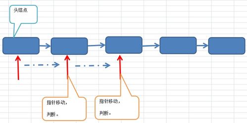 C語(yǔ)言實(shí)現(xiàn)數(shù)據(jù)結(jié)構(gòu)入門（二） 鏈?zhǔn)酱鎯?chǔ)實(shí)現(xiàn)線性表的數(shù)據(jù)處理與存儲(chǔ)服務(wù)