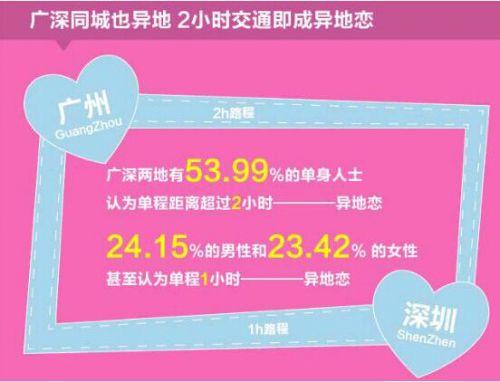 珍愛網(wǎng)門店紅娘 同城也有異地戀？揭秘同城戀愛網(wǎng)的真實現(xiàn)狀
